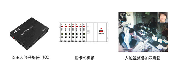 銀行柜臺人臉分析方案