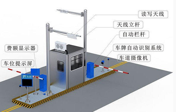 停車場管理系統(tǒng)示意圖